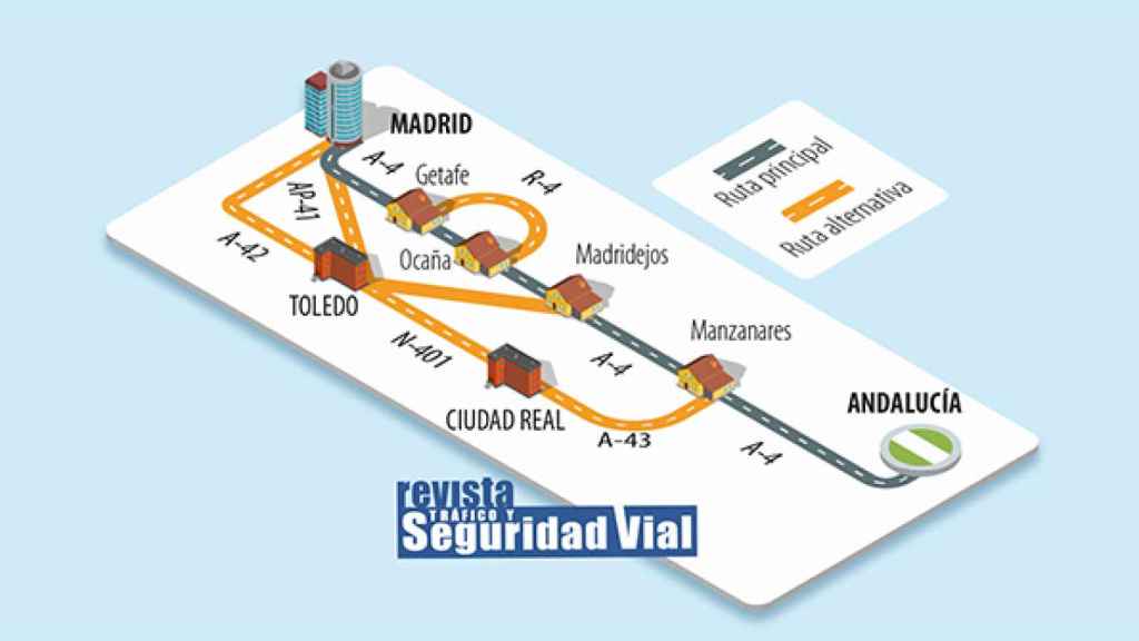 Alternativa para el trayecto Andalucía-Madrid