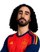 Foto del jugador de la Selección Española Marc Cucurella